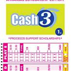arkansas cash 3 evening lottery statistics